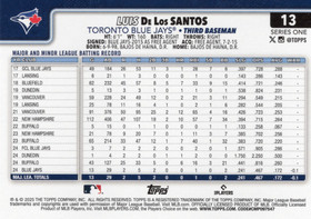 2025 Topps Series 1 Spring Training #13 Luis De Los Santos