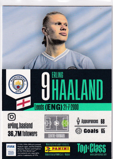2024 Panini Top Class Erling Haaland