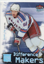  2006-07 Ultra Difference Makers #DM21 Jaromir Jagr