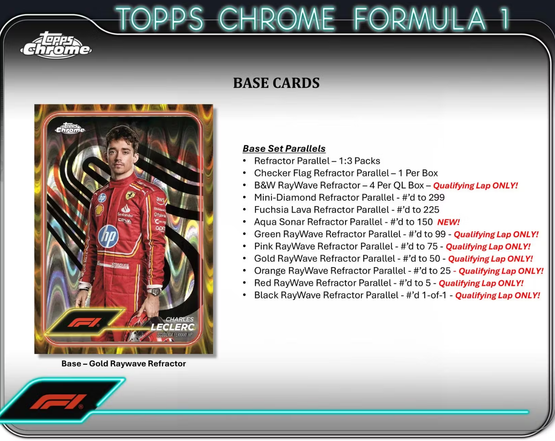 2024 Topps Chrome Formula 1 Qualifying Lap Hobby, irtopussi 1kpl