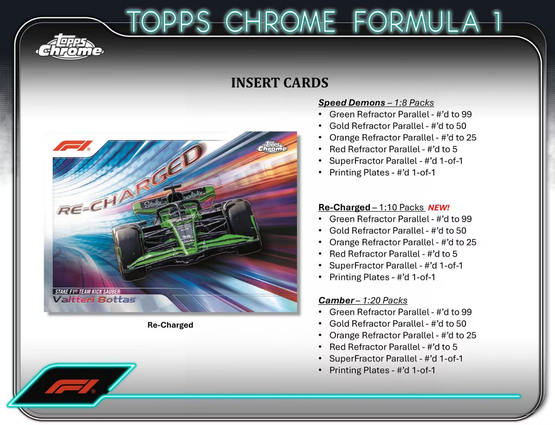 2024 Topps Chrome Formula 1 Qualifying Lap Hobby, irtopussi 1kpl