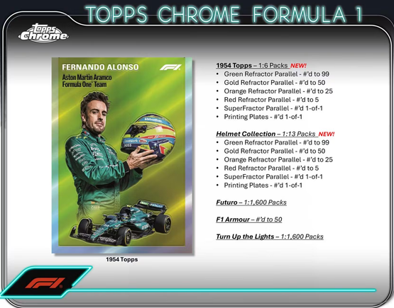 2024 Topps Chrome Formula 1 Qualifying Lap Hobby, irtopussi 1kpl