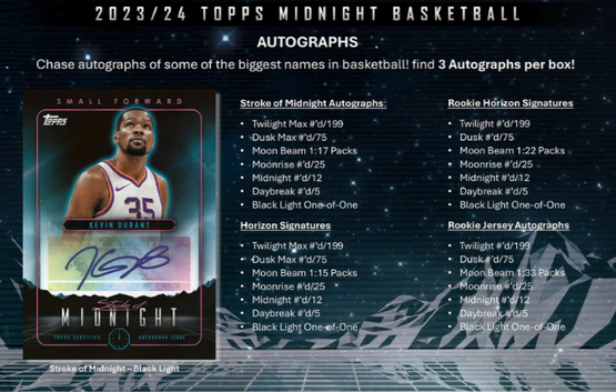 2023-24 Topps Midnight Basketball Hobby Box