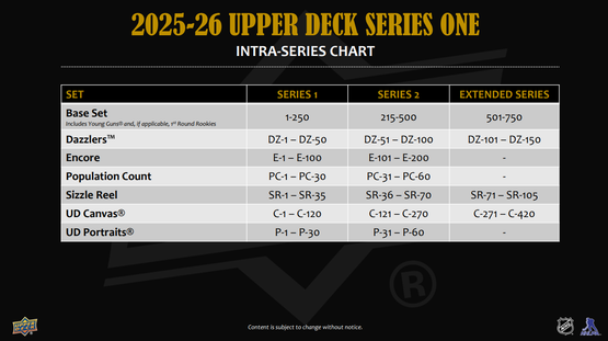 2025-26 Upper Deck Series 1 Hockey Hobby Box