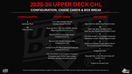 2025-26 Upper Deck CHL Hockey Hobby Box