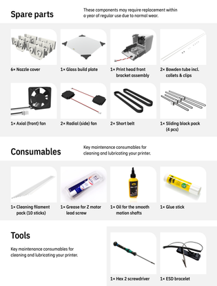  Maintenance Kit (S3)