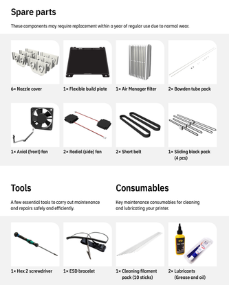 Maintenance Kit (S7, S8)