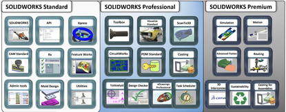 SOLIDWORKS Professional with Cloud Services 3kk / 12kk