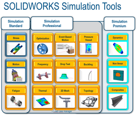 SOLIDWORKS Simulation Standard 3kk / 12kk