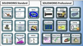 SOLIDWOKS Professional with Cloud Services