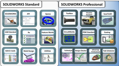 SOLIDWOKS Professional with Cloud Services