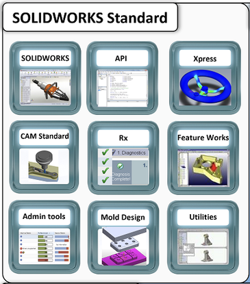 SOLIDWOKS Standard with Cloud Services