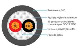 NorStone Signature ST250 kaiutinkaapeli