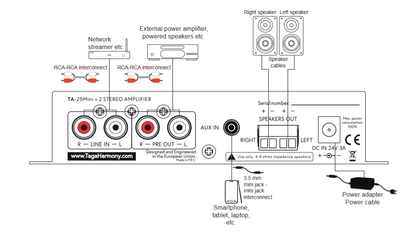 Taga Harmony TA-25Mini v.2 stereovahvistin