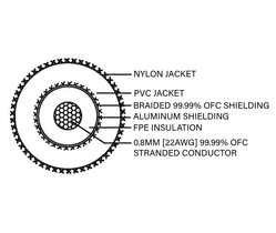 Taga Harmony TRI-100 1m RCA-stereokaapeli