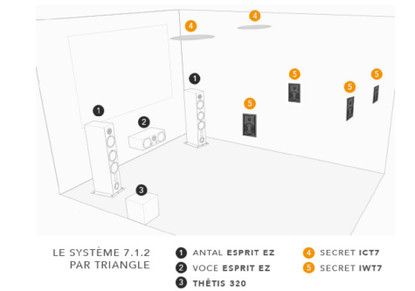 Triangle Secret IWT7 upotettava kaiutin