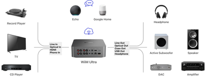 Wiim Ultra Audio Streamer Dark Grey