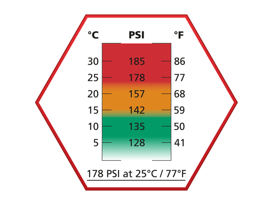 ASG Ultrair Red, 178 PSI (ei-silikonia)