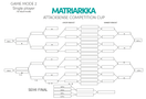 AttackSense Cup ottelutaulukko Mode 1 & 2