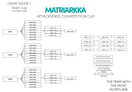 AttackSense Cup ottelutaulukko Mode 1 & 2