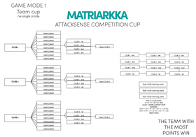 AttackSense Cup ottelutaulukko Mode 1 & 2